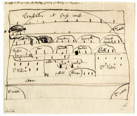 Arrangement pour orchestre d'Hector Berlioz